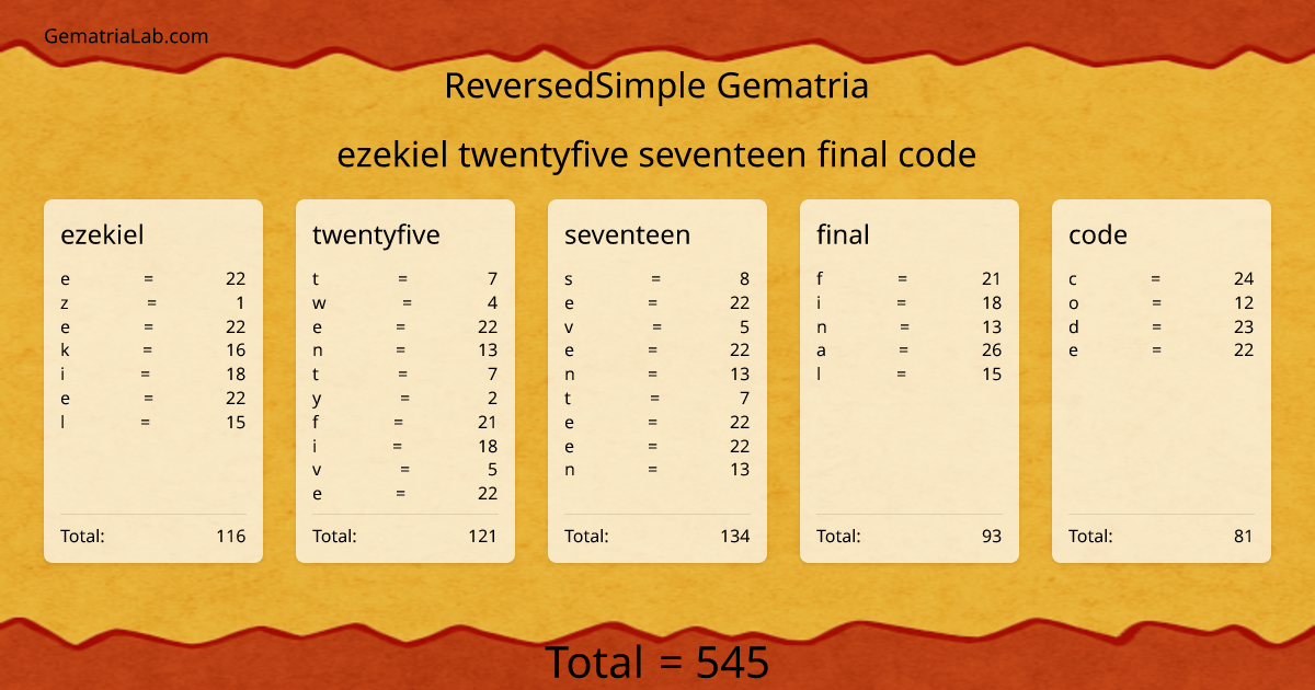 ezekiel twentyfive seventeen final code in reversedSimple Gematria